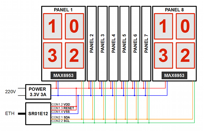 LED Matrix Panel Schematic