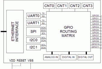 SR01E12 internal diagram
